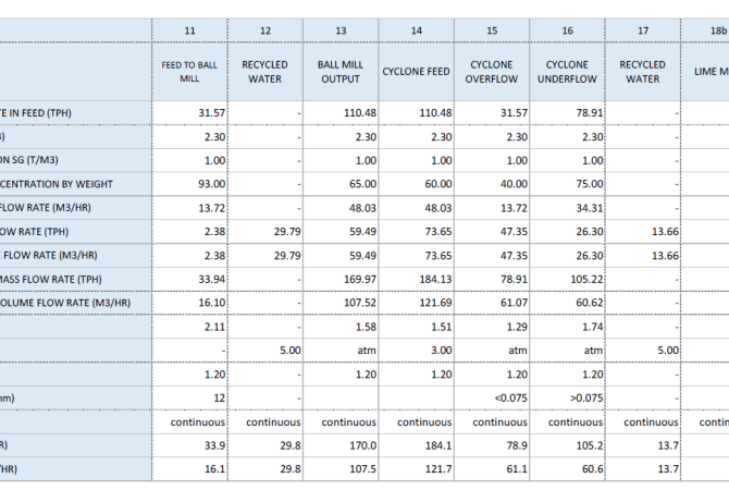 Mass balance sheet